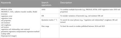 Vegetation spectra as an integrated measure to explain underlying soil characteristics: a review of recent advances